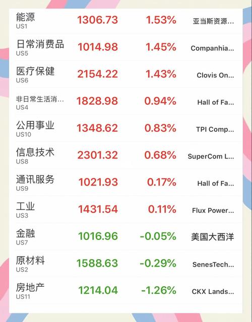 明日股市走势预测十大