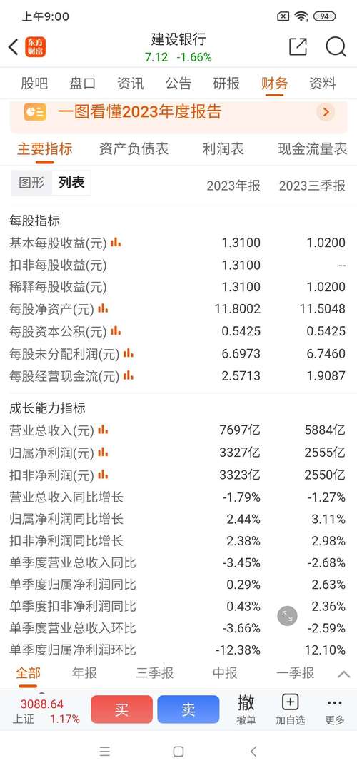 建设银行股票代码