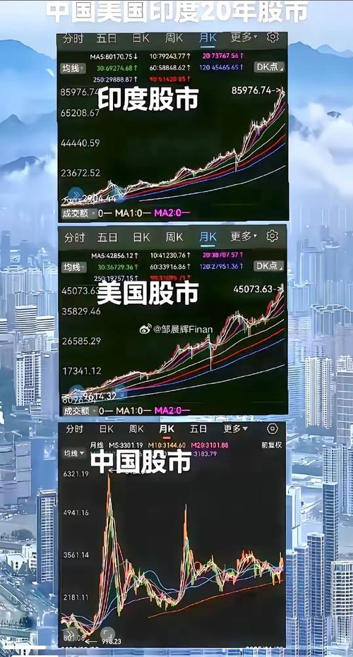 美国股市最新行情