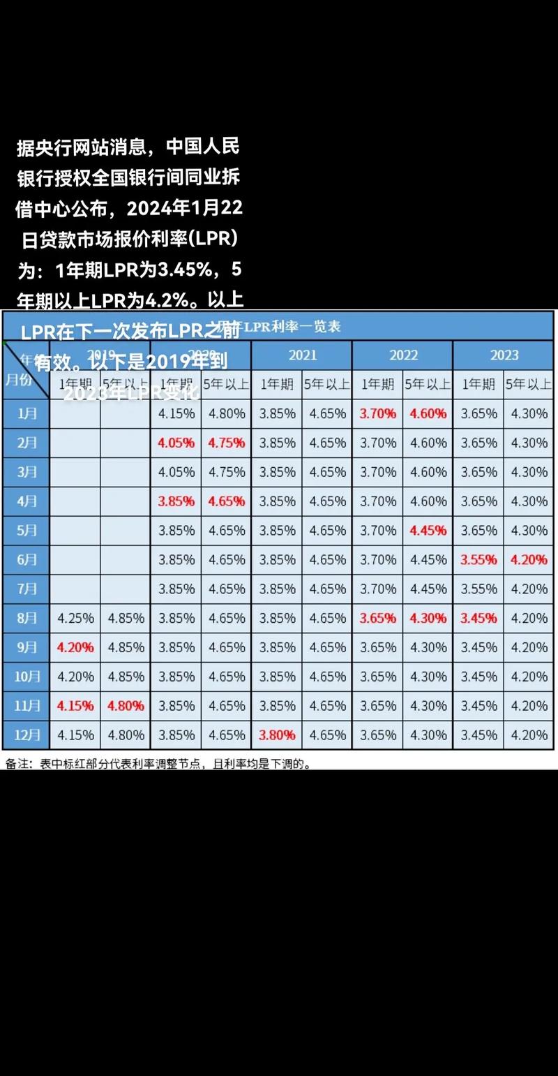 银行同业拆借利率