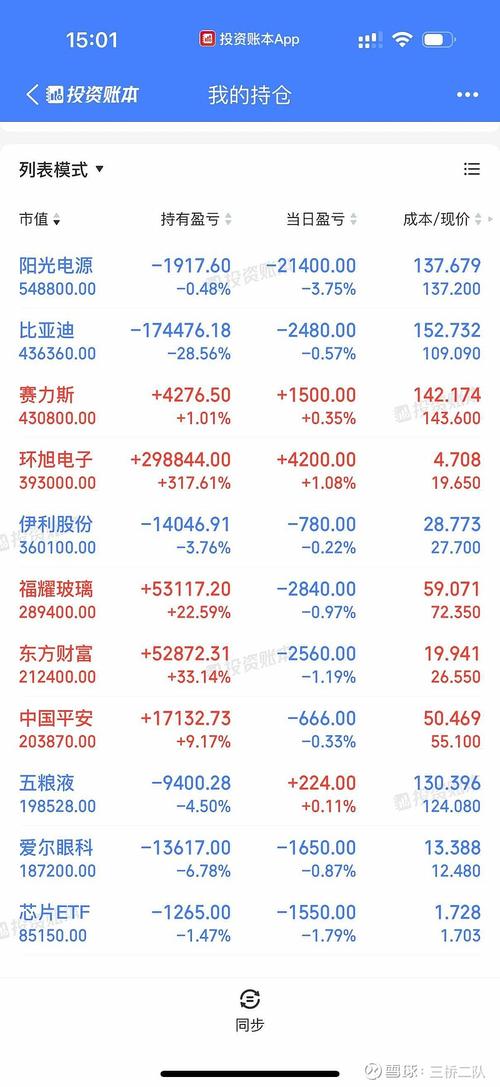四川钱坤投资28000的服务费