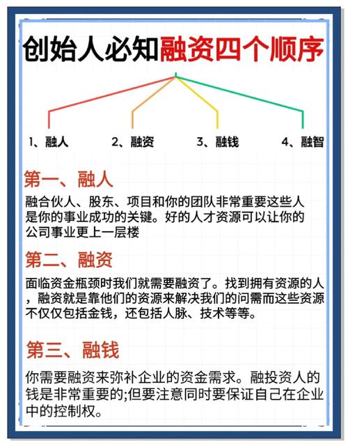 互联网融资方式有哪些