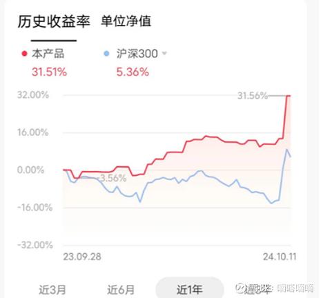 桥水基金怎么买