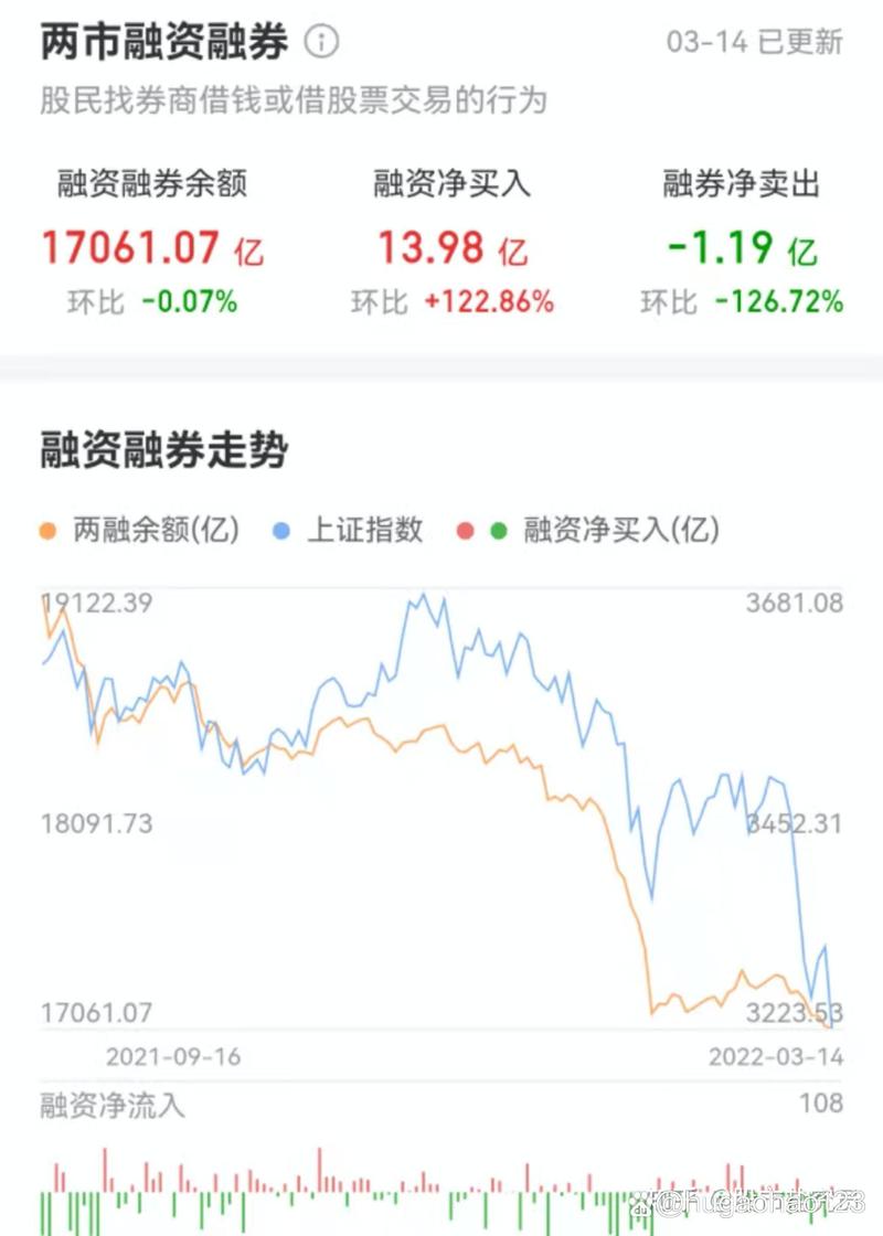 股票融资余额什么意思