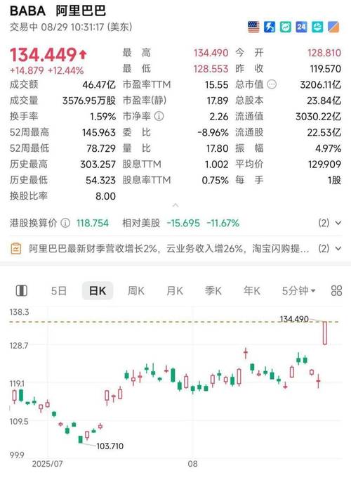 12月份股市涨跌概率