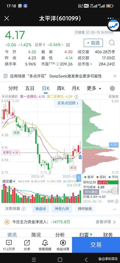 今日太平洋股市行情
