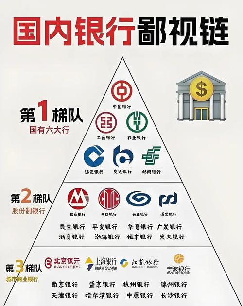 国有银行有哪几家