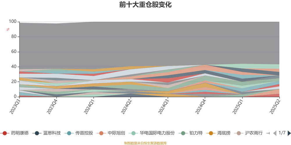 华安策略优选基金净值