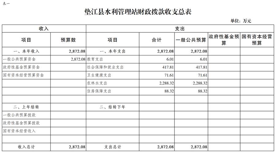 水利基金计入什么科目