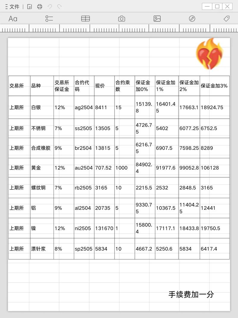 外汇交易手续费多少