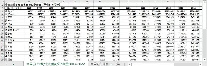 对外直接投资存量