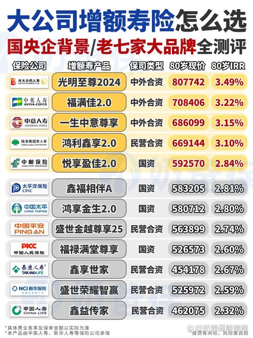 大象国际理财全国排名