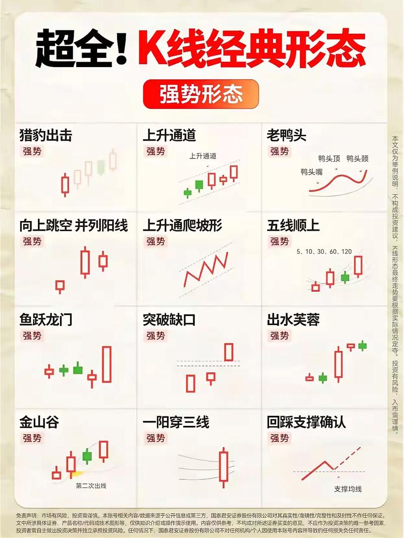 如何融资买入股票