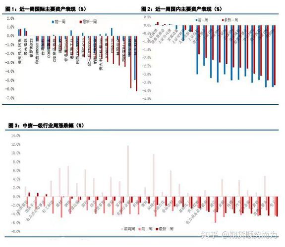 股指期货对股市影响