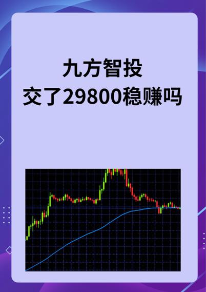 九方智投服务费能追回吗？