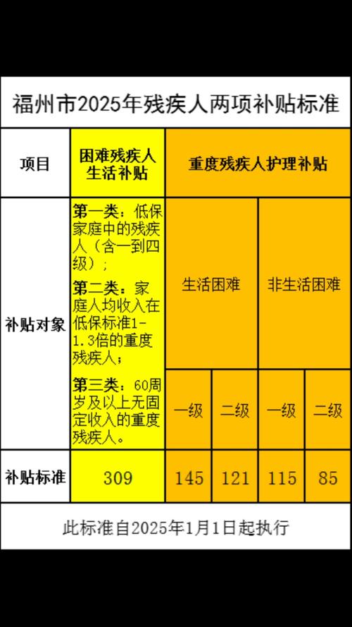 残疾创业补贴政策