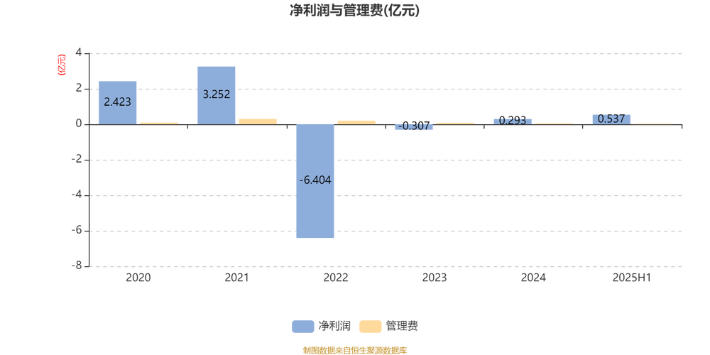 中欧数据挖掘混合基金