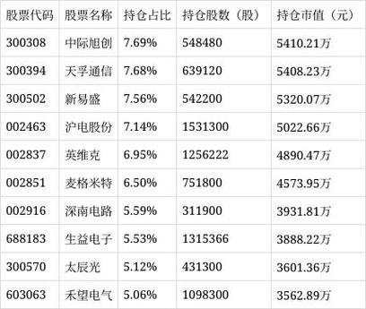 易方达科瑞混合型基金