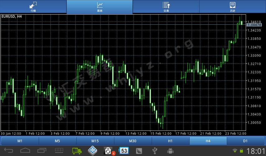 外汇模拟平台下载