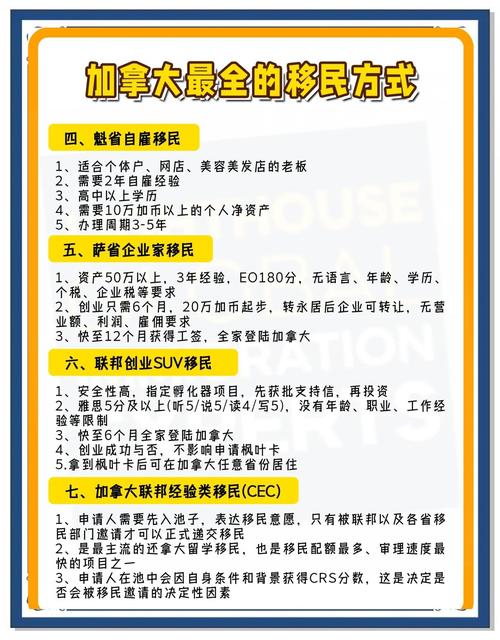 加拿大投资移民办理程序