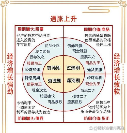 经济与股市的关系