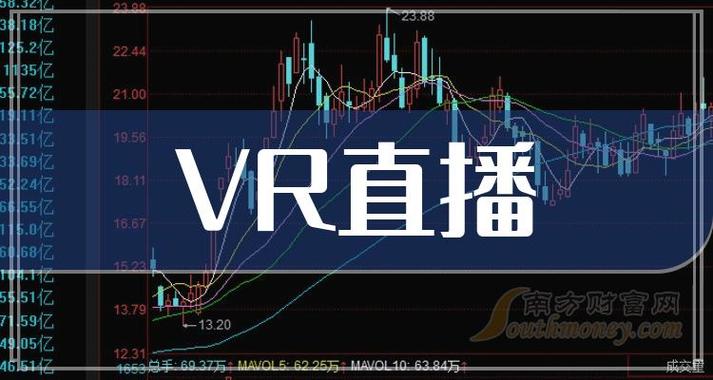 今日股市视频直播
