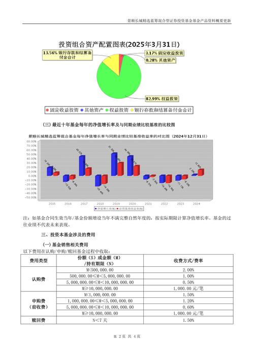 景顺长城精选蓝筹基金
