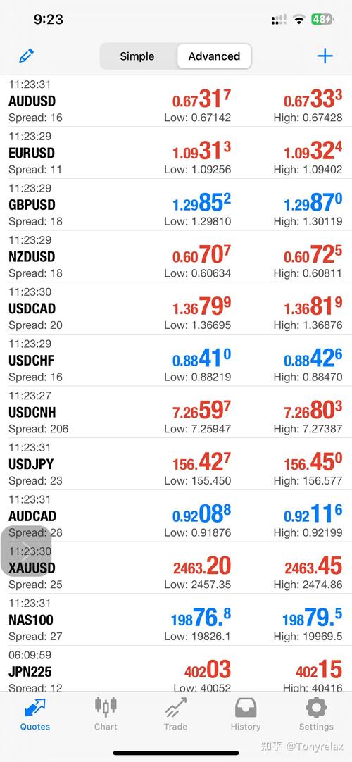 外汇交易平台哪个好