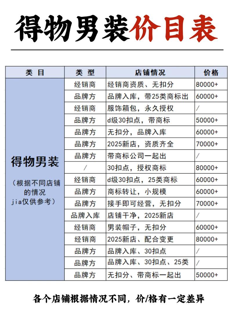 开男装店需要投资多少钱