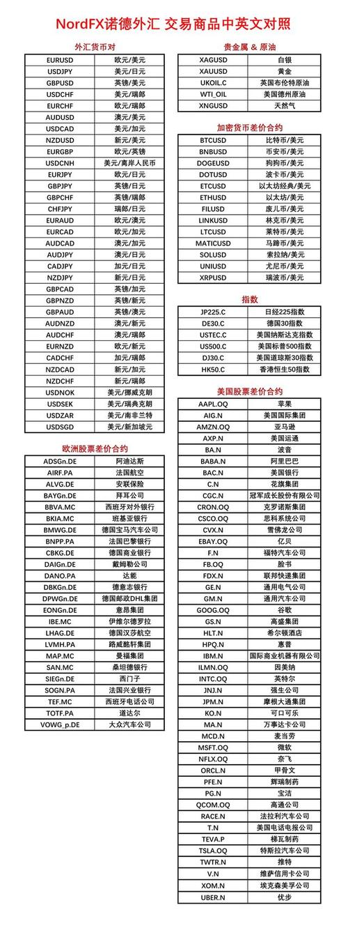 外汇包括哪些种类