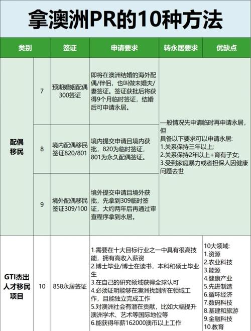 澳洲投资移民条件