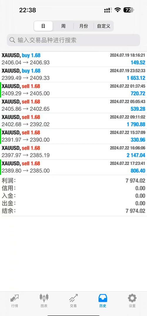 国内外汇保证金交易