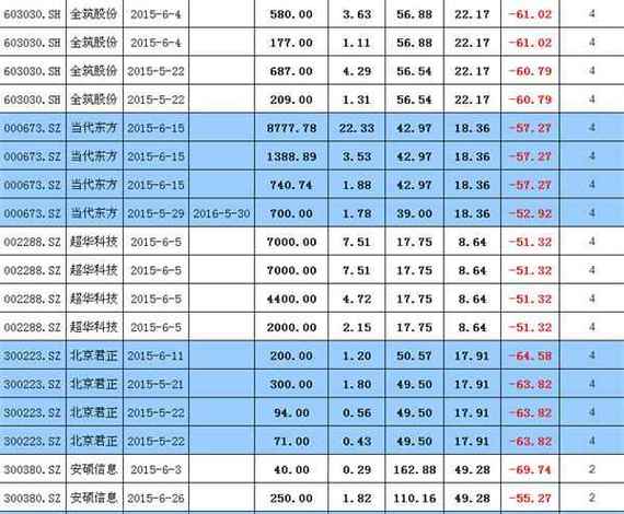 融资平仓线怎么算