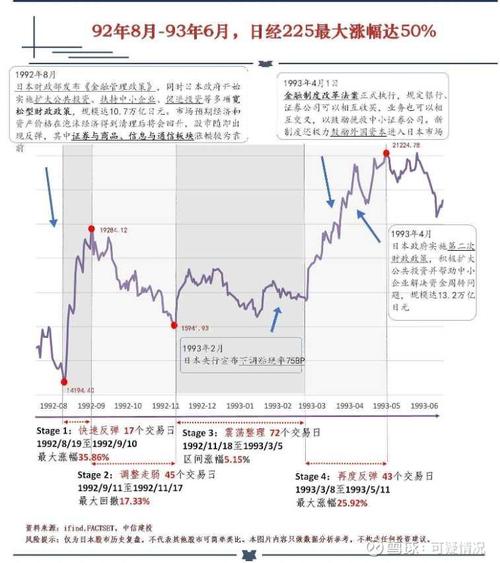 股市对经济的影响