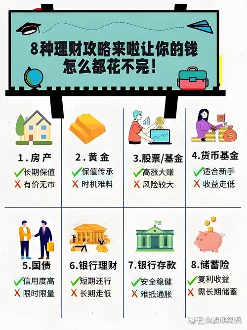 理财的基本概念