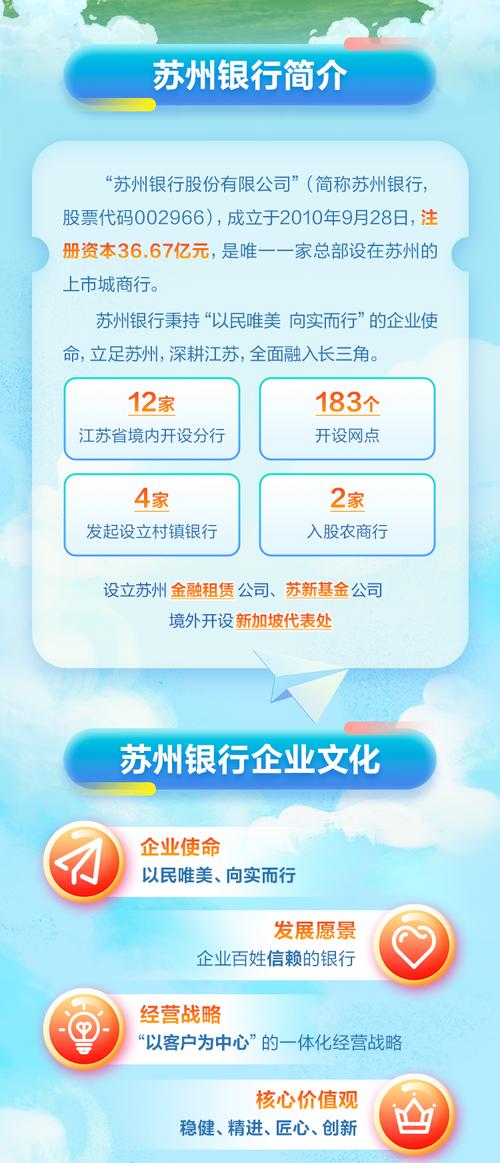 苏州银行理财安全吗