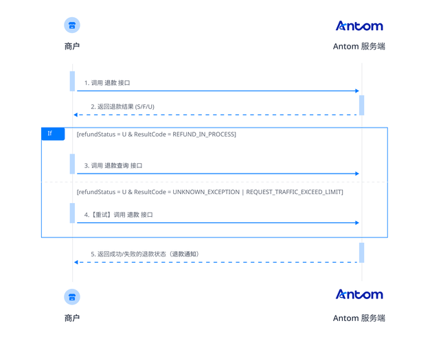 同花顺退款最简单三个步骤