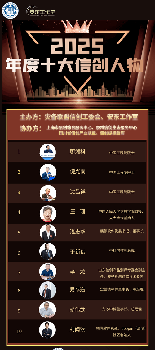 中国著名创业人物