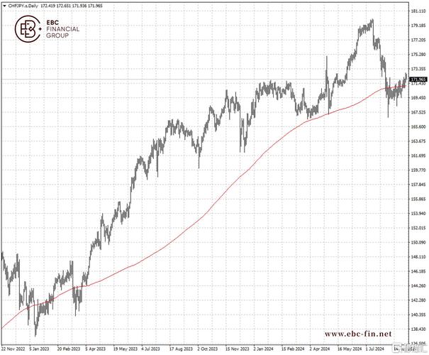今日外汇牌价走势图