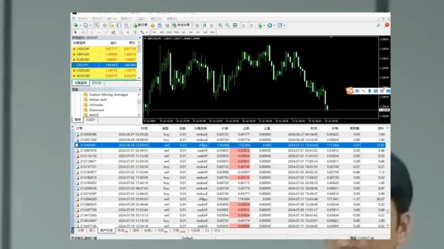 嘉盛外汇平台mt4