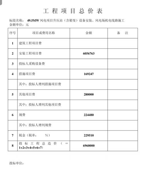 一台风力发电机投资多少钱