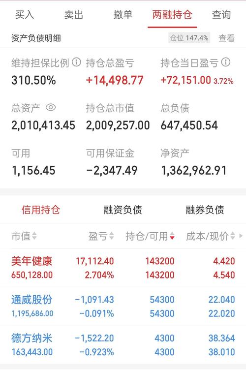 上市公司融资融券