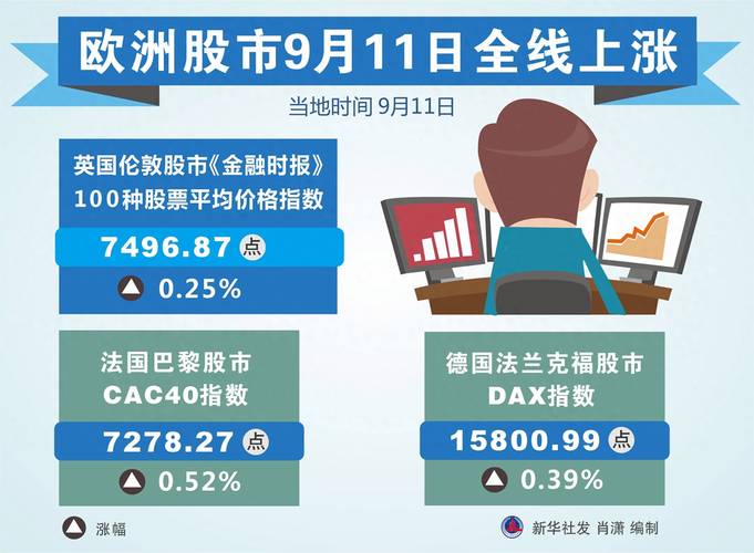 今天欧洲股市行情