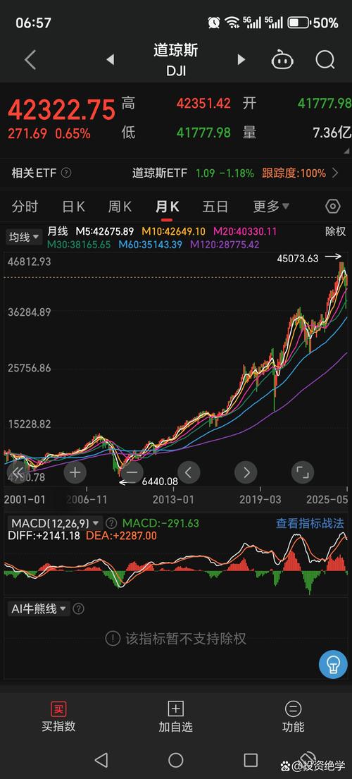 今年股市怎么样