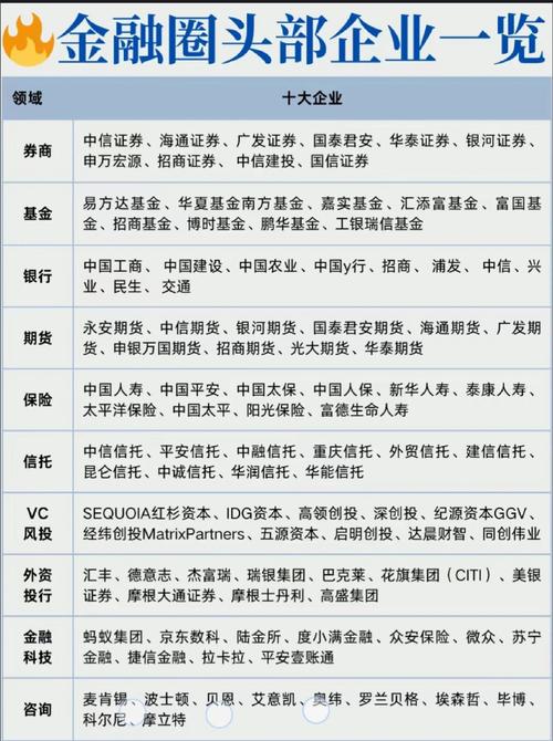 三方理财公司排名