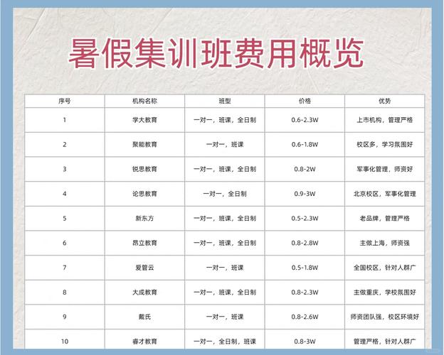 中和应泰强化班费用45800