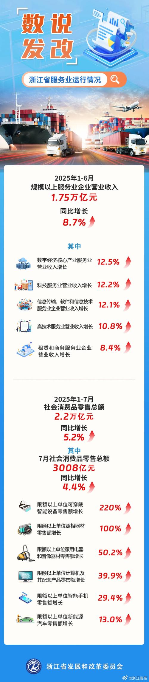 杭州创业服务网