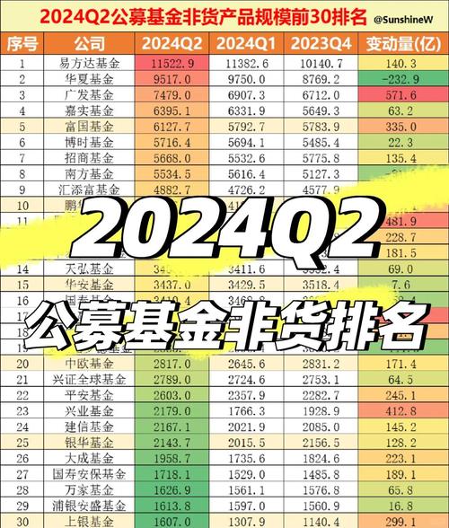 基金公司排名前十