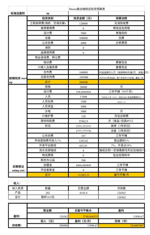 咖啡店投资预算方案