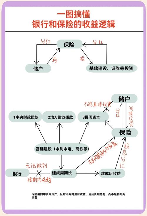 银行理财和保险理财的区别